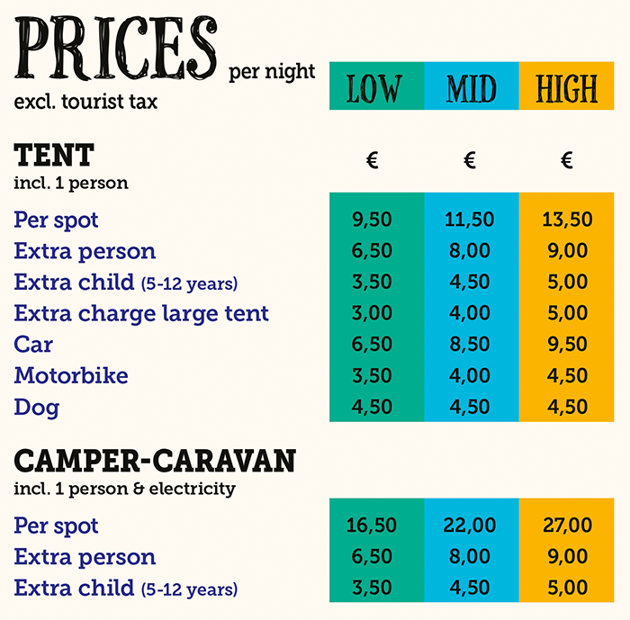 prices