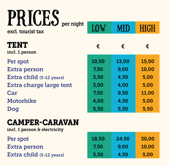 prices