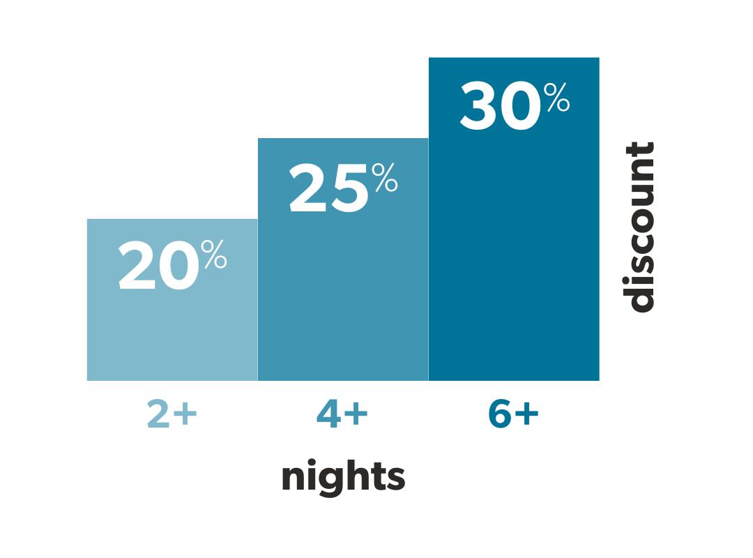 Length of Stay discount