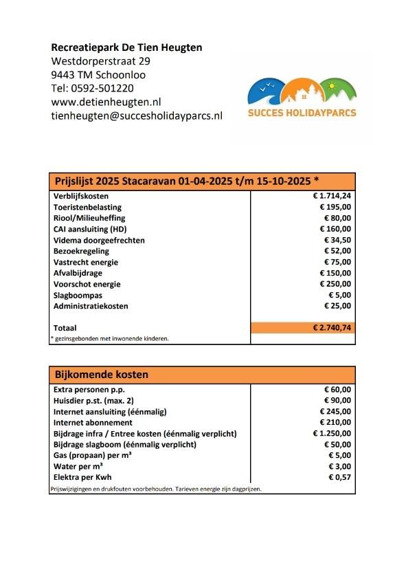 Jaarlijkse kosten 2025