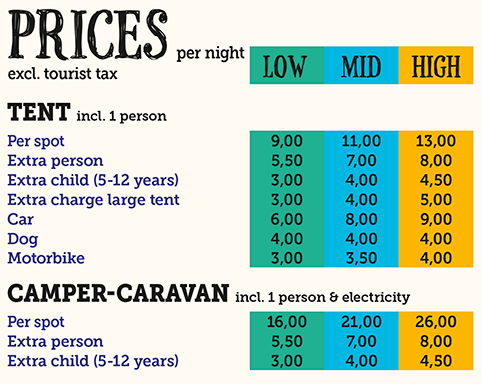 prices