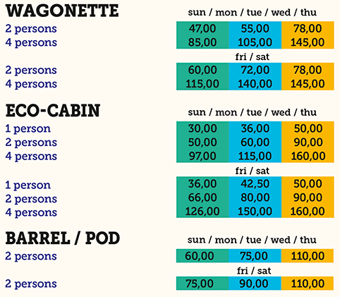 prices